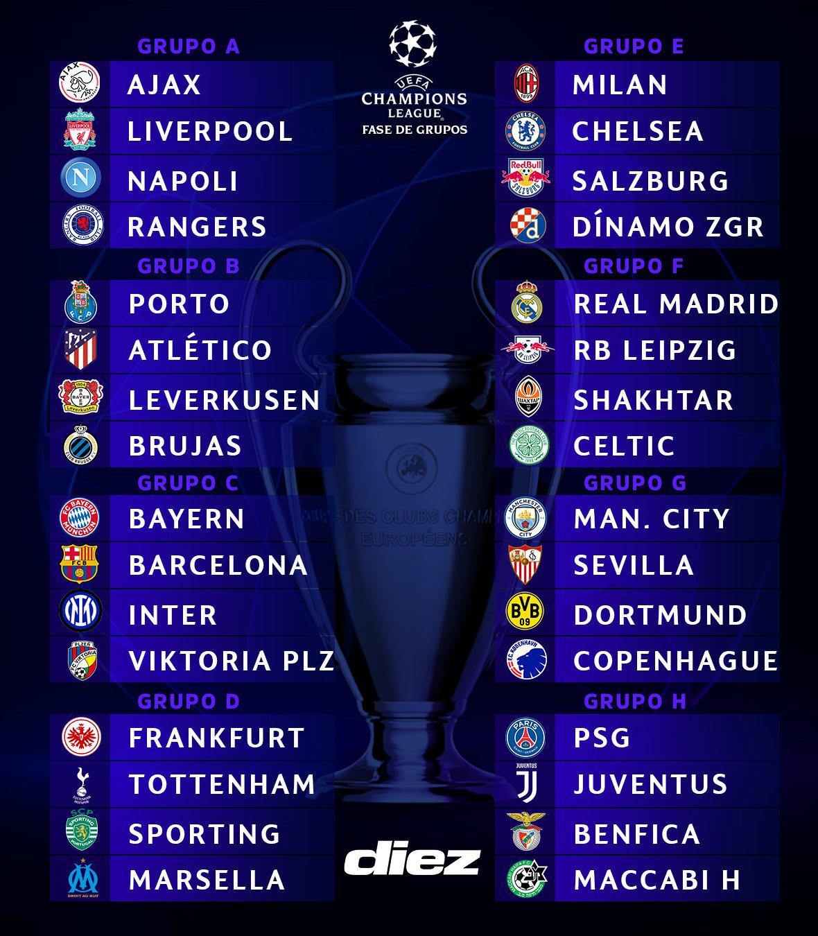 OFICIAL: Barcelona enfrentará al Inter y otra vez al Bayern Múnich; Real Madrid con grupo fácil para la Champions League