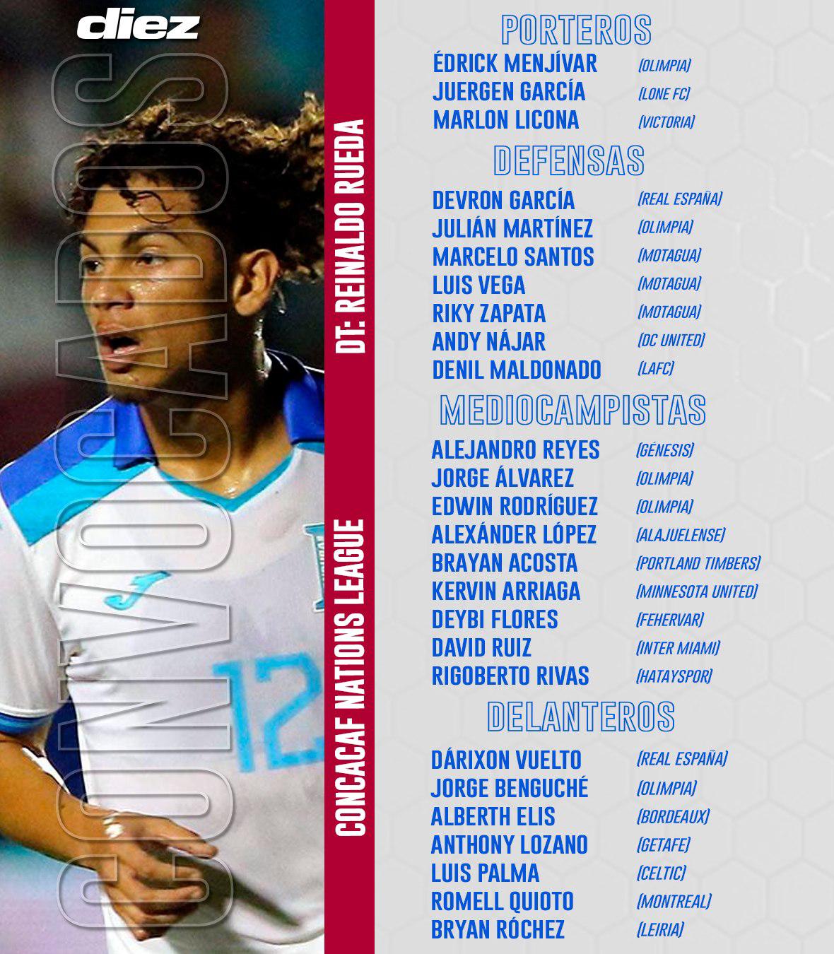 Estos son los 23 convocados por Reinaldo Rueda para medirse en la doble fecha FIFA ante Cuba.