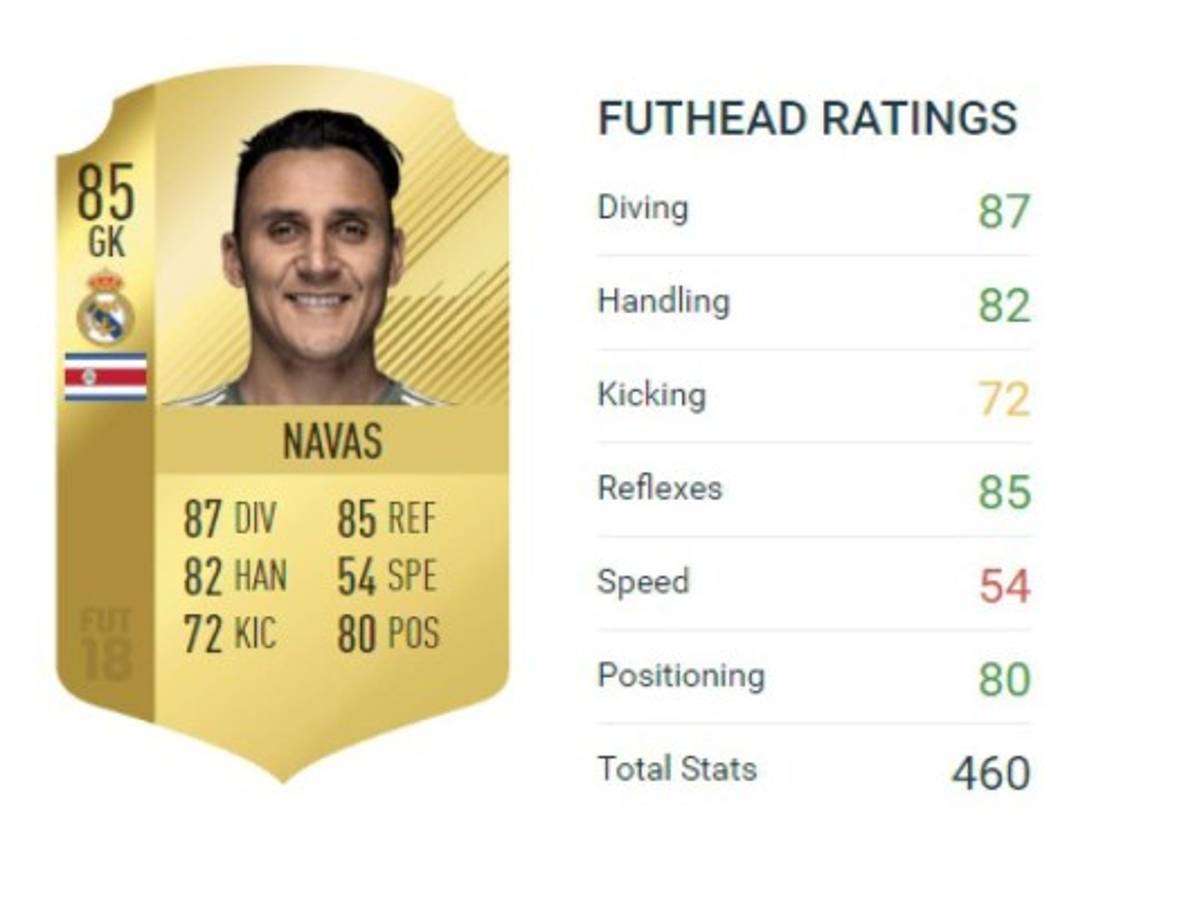 TOP: Estos son los mejores futbolistas de Concacaf en FIFA 18