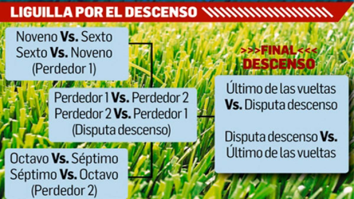 El formato de Liguilla que propone Salvador Nasralla