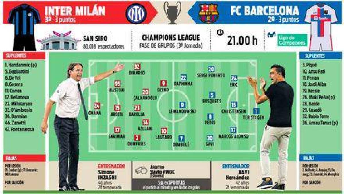 ¡Con línea de tres! La poderosa alineación Xavi: Así será el 11 de Barcelona para ganar al Inter la primera gran “final” en Champions