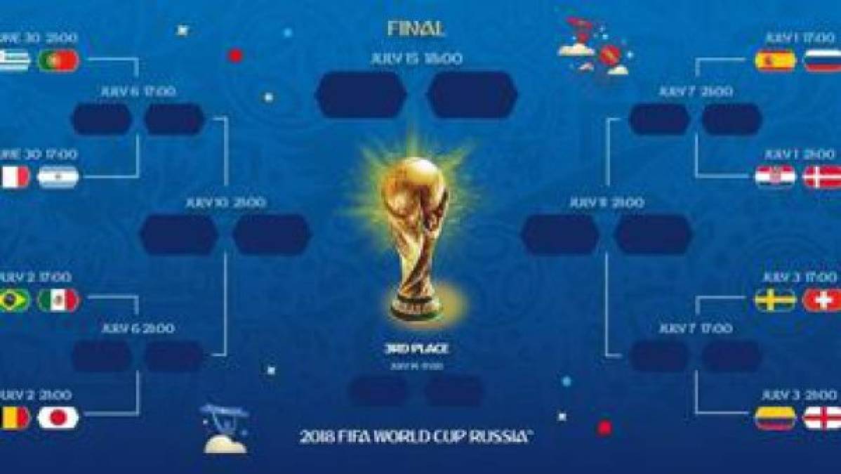 PROBABILIDADES: Estos serían los cruces en cuartos de final de Rusia 2018