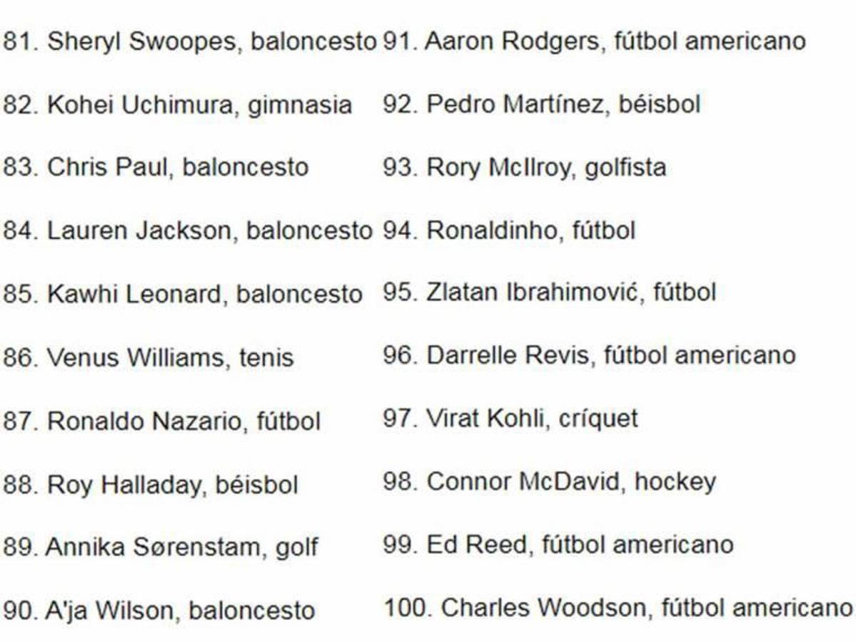 Sorpresas con Messi y Cristiano: así es el polémico ranking de los 100 mejores deportistas del siglo XXI de ESPN