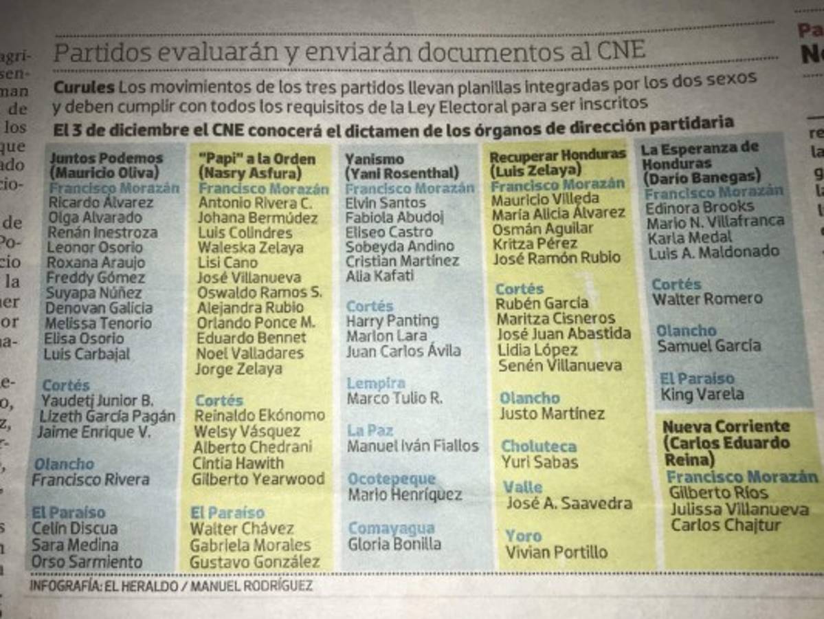 Personalidades dentro del fútbol y la farándula que buscarán cargos políticos en Honduras