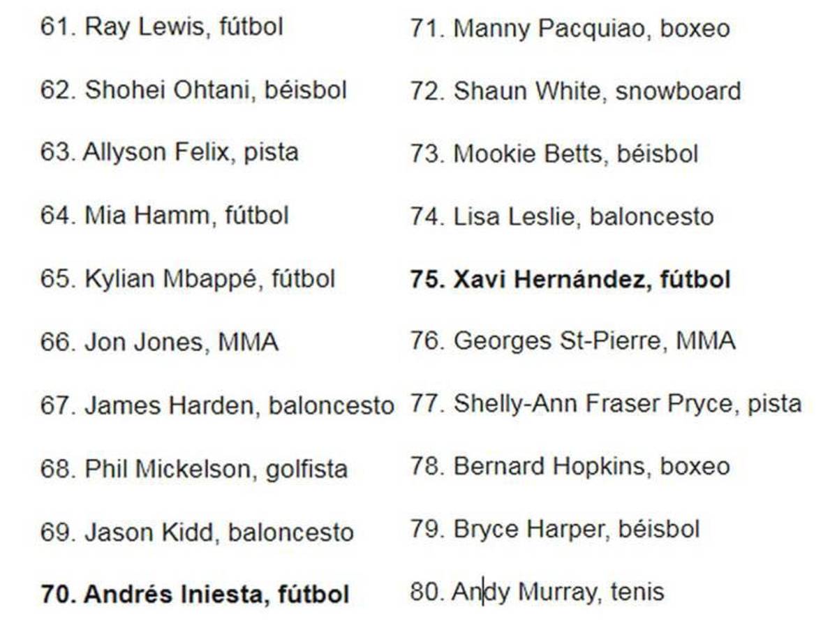 Sorpresas con Messi y Cristiano: así es el polémico ranking de los 100 mejores deportistas del siglo XXI de ESPN
