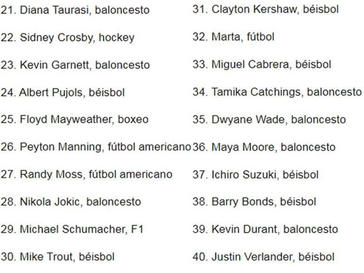 Sorpresas con Messi y Cristiano: así es el polémico ranking de los 100 mejores deportistas del siglo XXI de ESPN