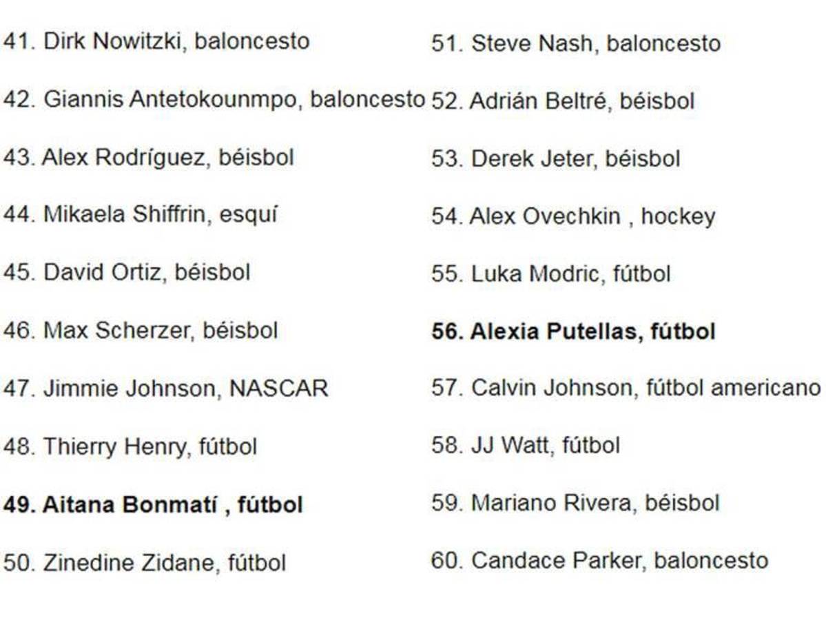 Sorpresas con Messi y Cristiano: así es el polémico ranking de los 100 mejores deportistas del siglo XXI de ESPN