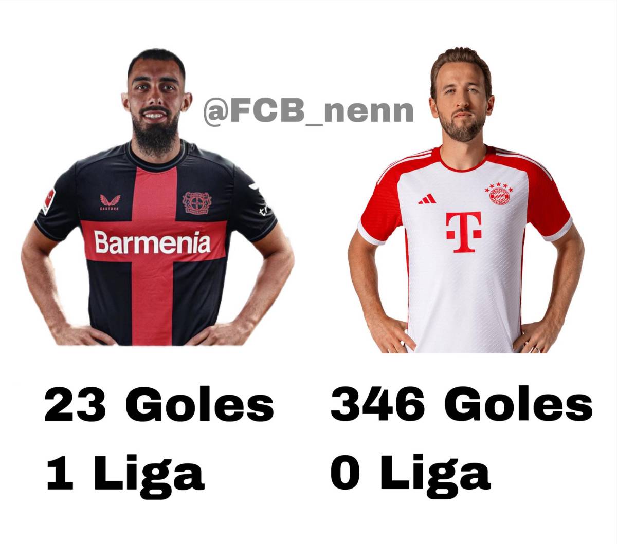 La maldición de Harry Kane: memes lo destruyen tras título del Leverkusen en la Bundesliga