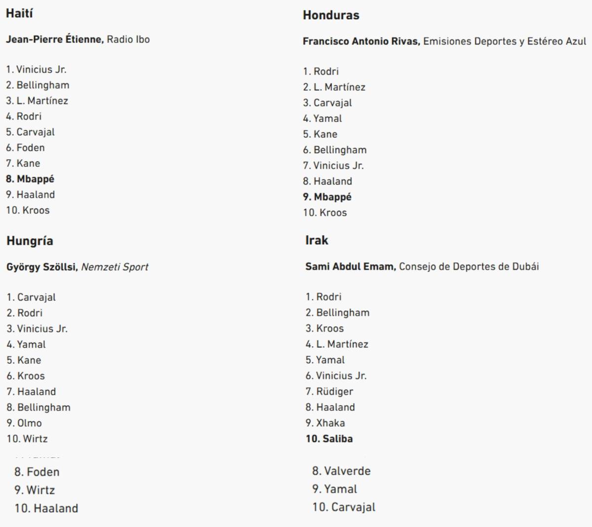 Al descubierto los votos de los 100 periodistas en el Balón de Oro de Rodri y en este puesto puso a Vinicius el de Honduras