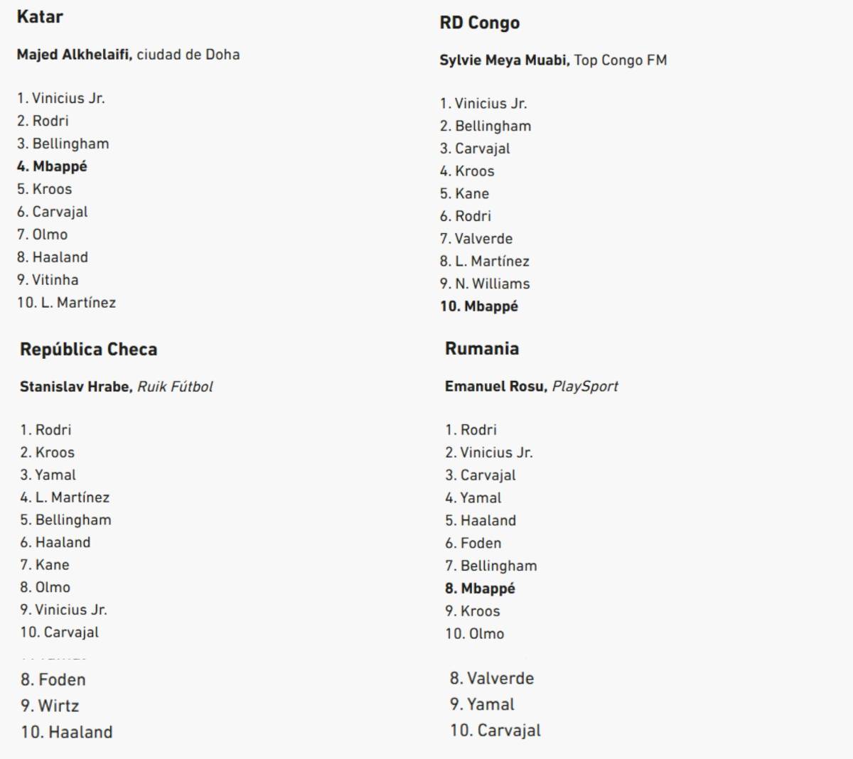Al descubierto los votos de los 100 periodistas en el Balón de Oro de Rodri y en este puesto puso a Vinicius el de Honduras