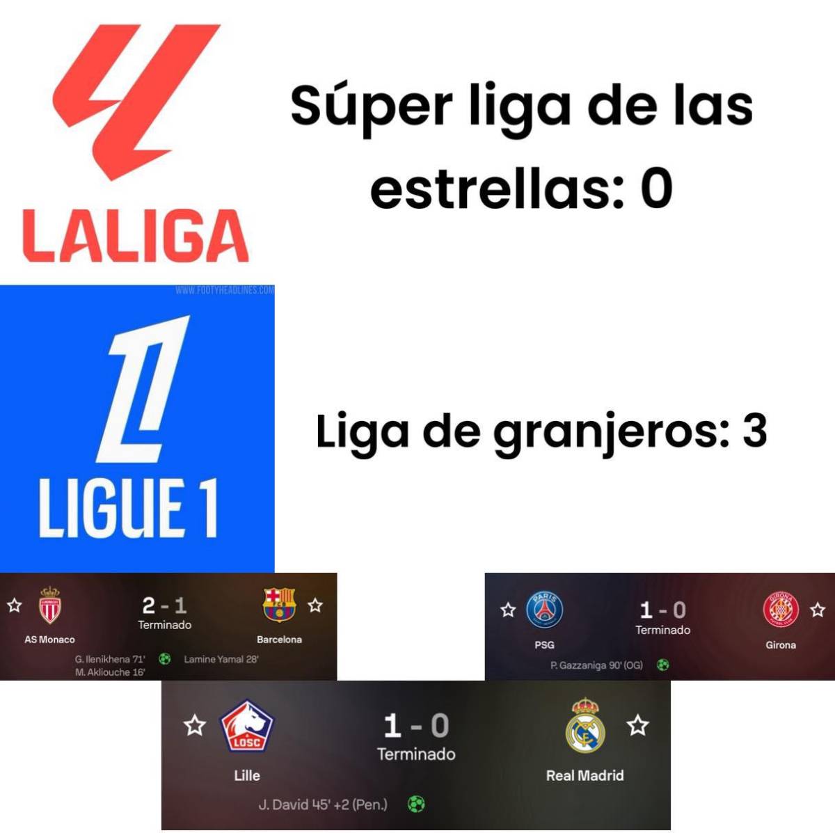 Perdió el invicto y los memes hacen pedazos al Real Madrid; Atlético y Bayern Múnich no se salvan en Champions