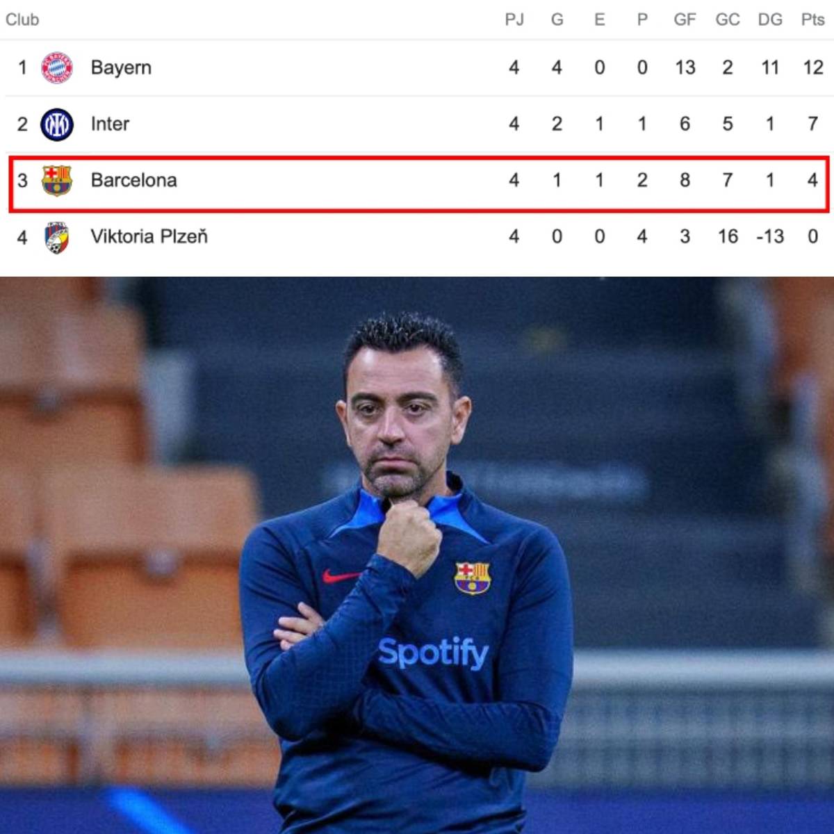 La decisión con Xavi, los grandes señalados y el doloroso gesto de Messi tras la debacle de Barcelona en Champions