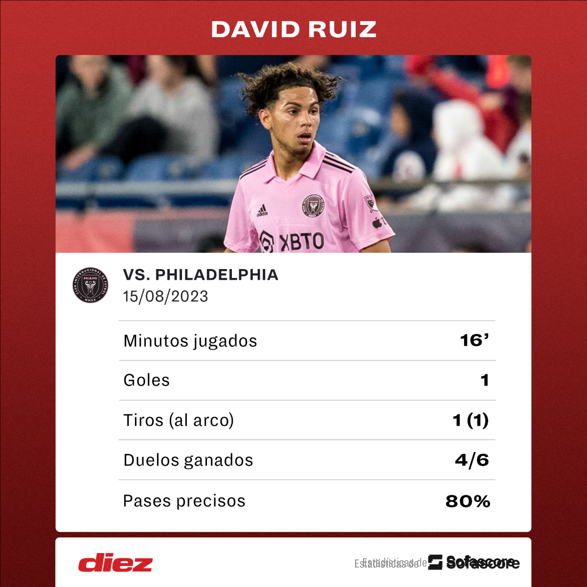 Las históricas fotos del hondureño David Ruiz celebrando junto a Messi, Alba y Busquets en Inter Miami