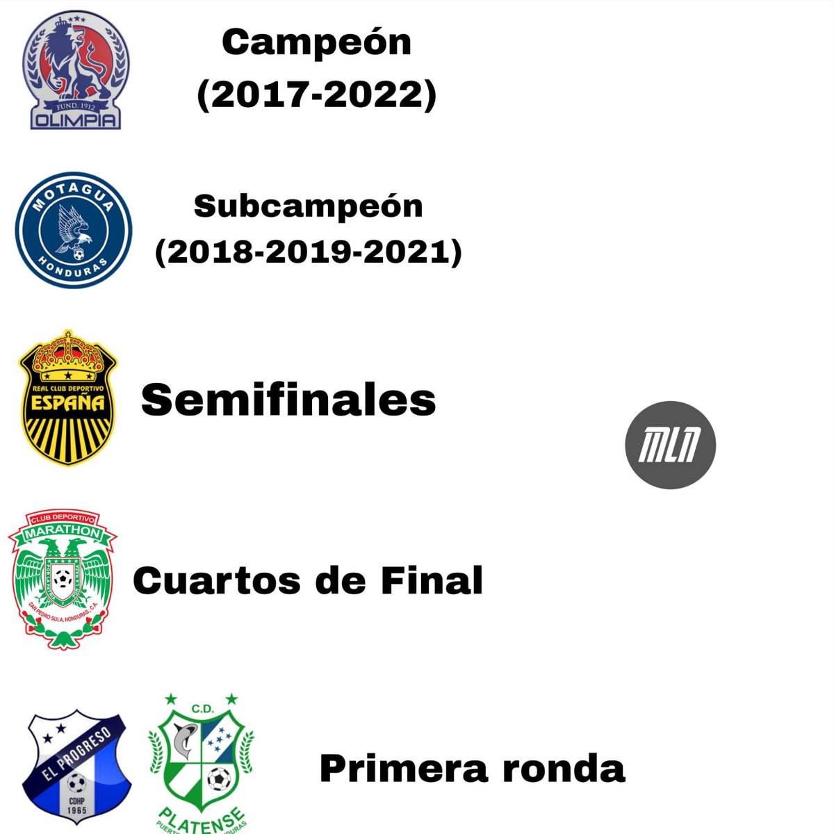 Los memes del título de Olimpia en la Liga Concacaf donde hacen pedazos al Motagua