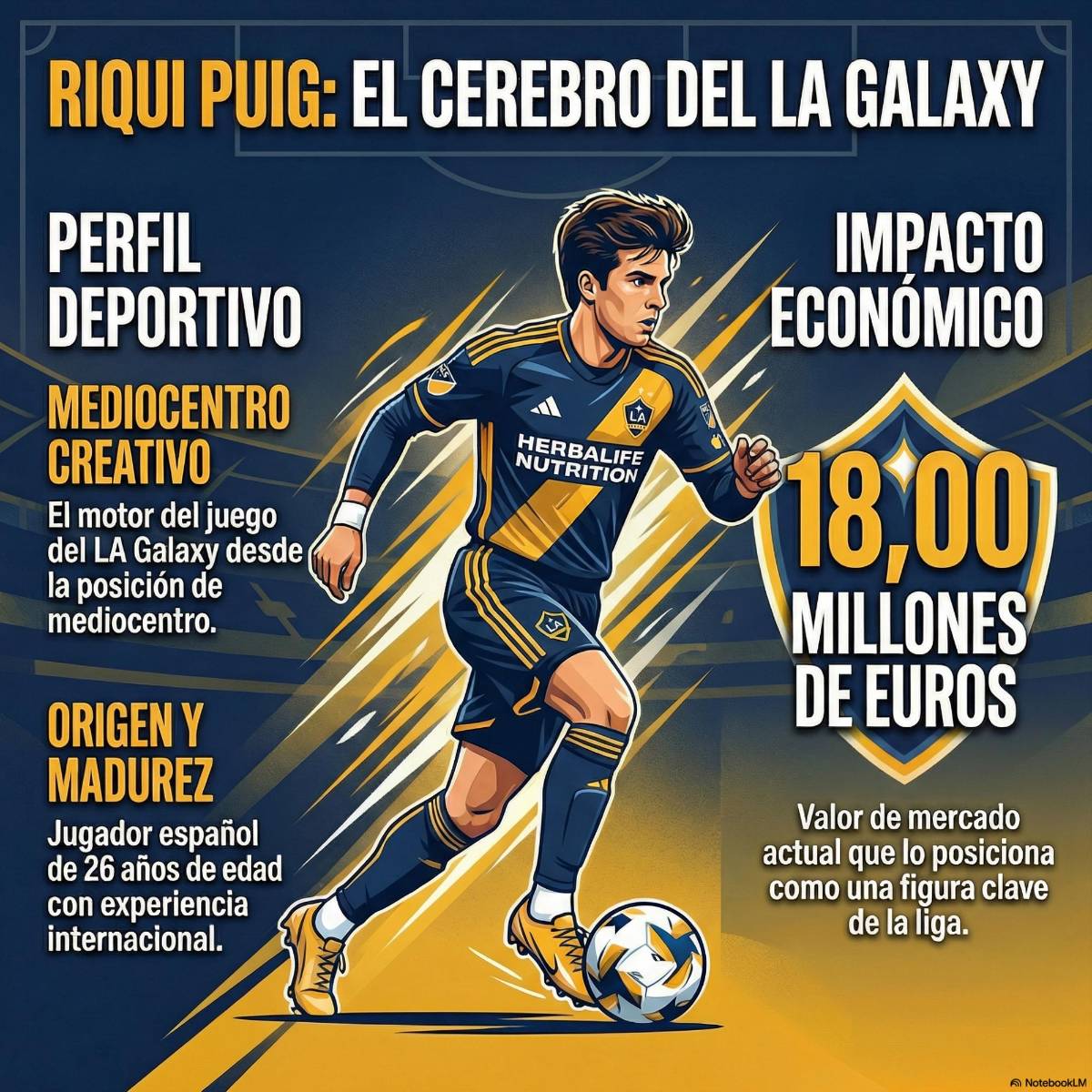 ¿Qué jugador tiene mayor valor? Messi encabeza las grandes figuras de la Copa de Campeones de la Concacaf 2026