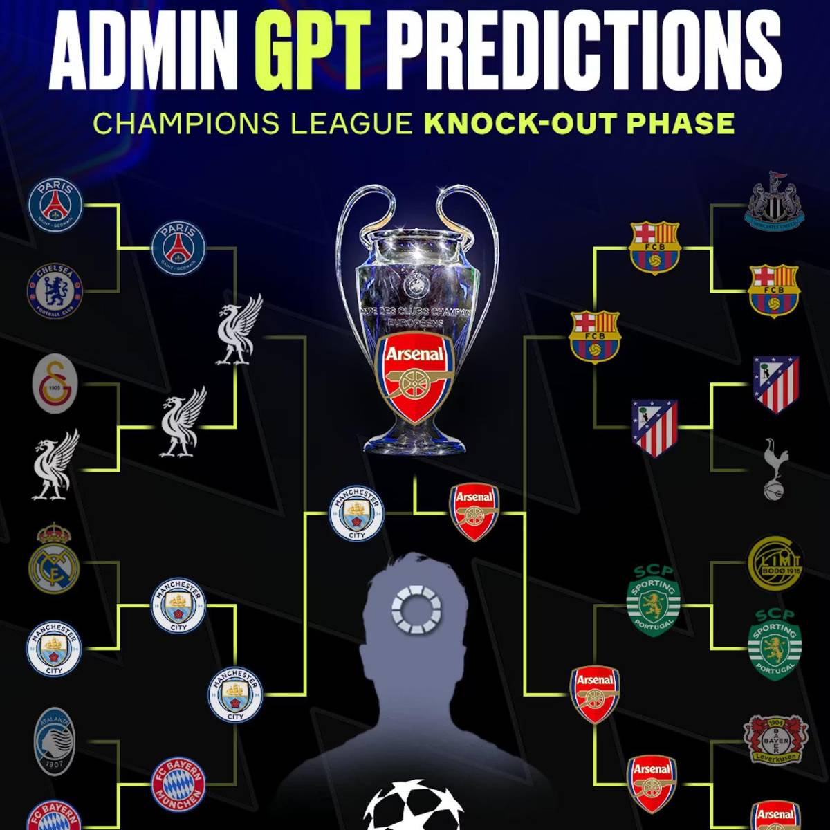 Se rompe la maldición: la IA predice cuál es la final y el campeón de la Champions League; Mbappé sin chances