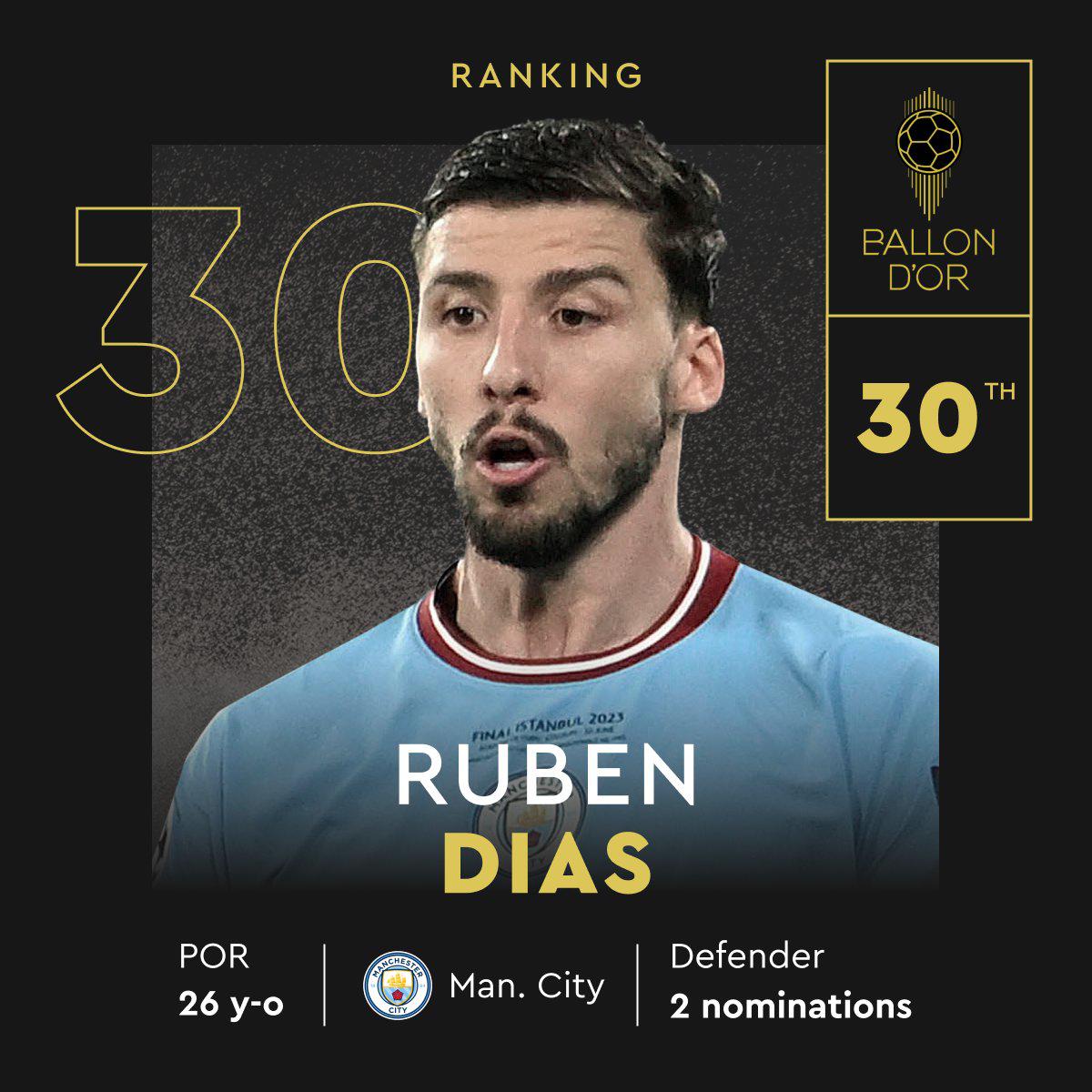 Así quedó el TOP 30 del Balón de Oro 2023: el jugador que quedó detrás de Messi y, ¿hay sorpresas?