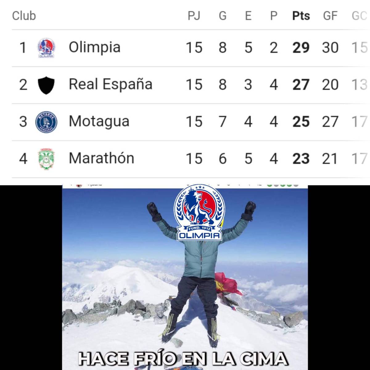 Los memes no perdonan a Real España tras perder el liderato de la Liga Nacional ante Olimpia