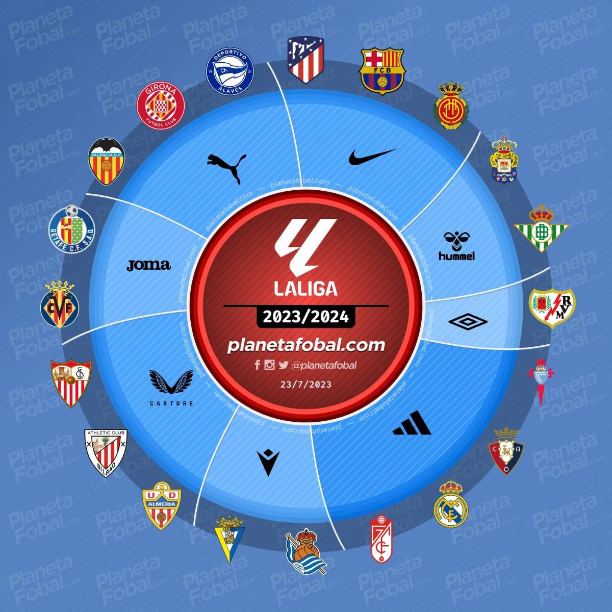 Mbappé quitará el puesto a defensa del Real Madrid que más gana: Estos son los salarios más altos de la Liga Española