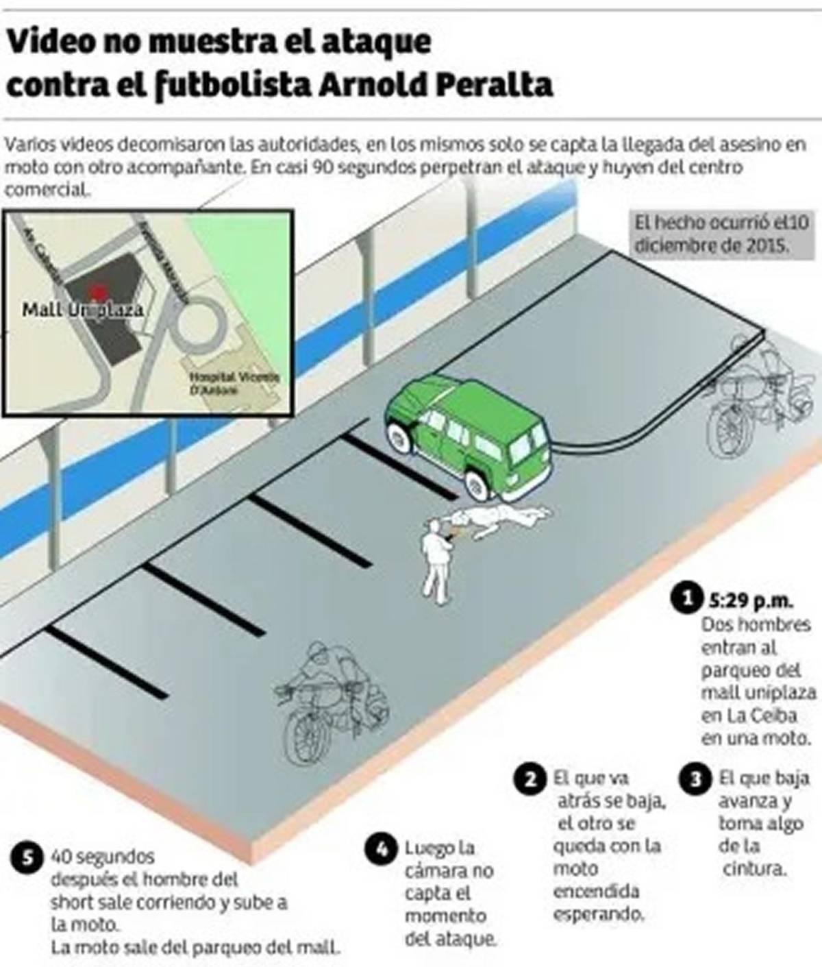 Vengo a matarte: Impactante testimonio de testigo sobre sicario tras asesinato de Arnold Peralta