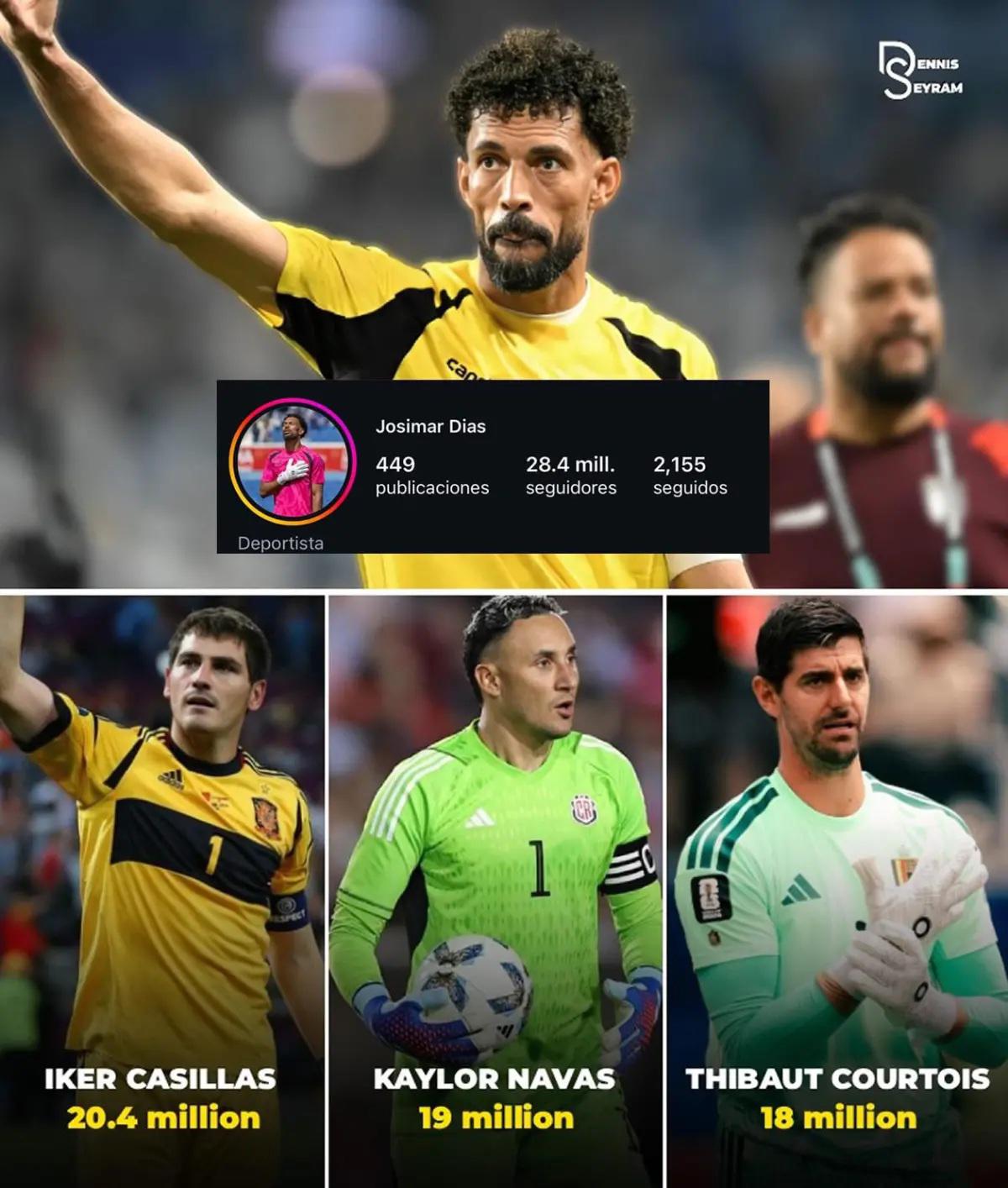 Vozinha superó a Keylor Navas y Courtois: la noticia que más impacta sobre el portero de Cabo Verde ¿Jugará con Messi?