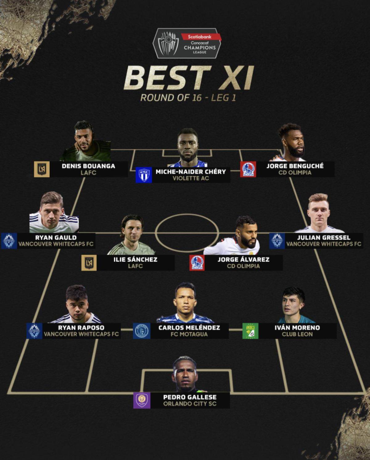 Con dos de Olimpia y uno de Motagua: El mejor 11 de los octavos de ida de la Champions de Concacaf
