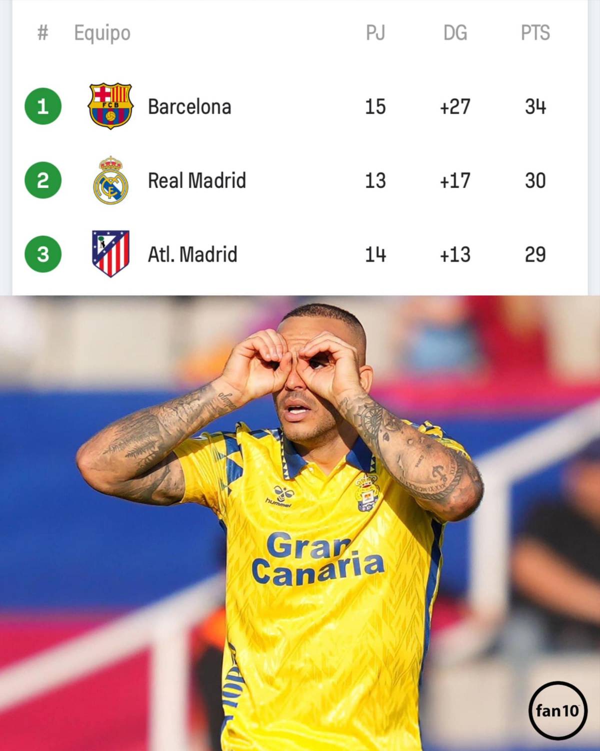 Barcelona suma tres sin ganar y los memes hacen pedazos a Flick y todo el equipo culé: Real Madrid celebra