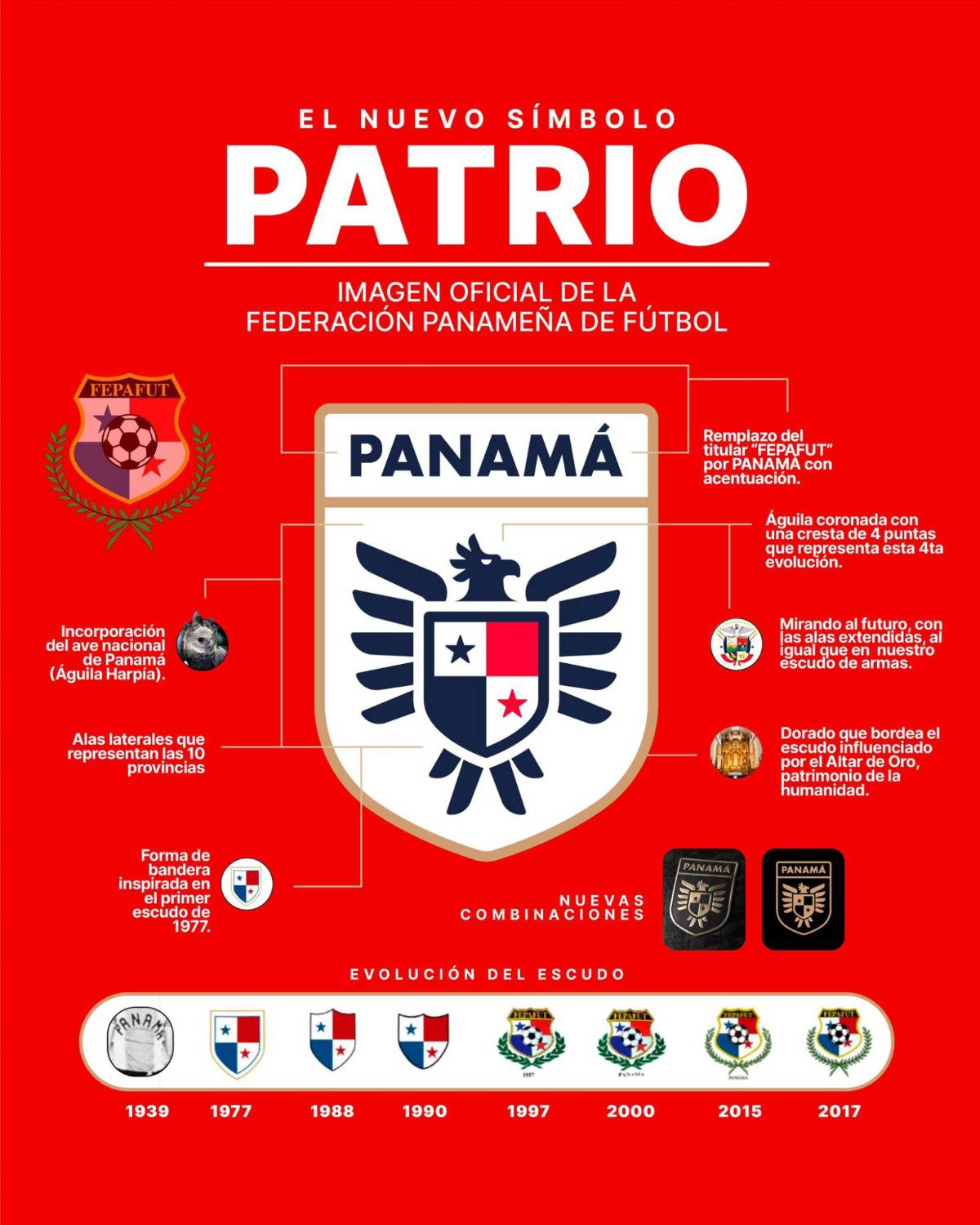 Con renovado escudo: Panamá presentó las nuevas camisas que lucirán en la eliminatoria rumbo al Mundial 2026