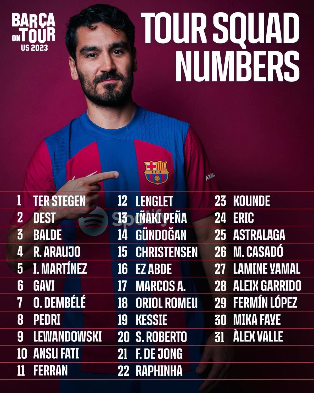 Gündogan con sorpresivo número y el ‘heredero’ de Busquets: Así quedan los dorsales del Barcelona