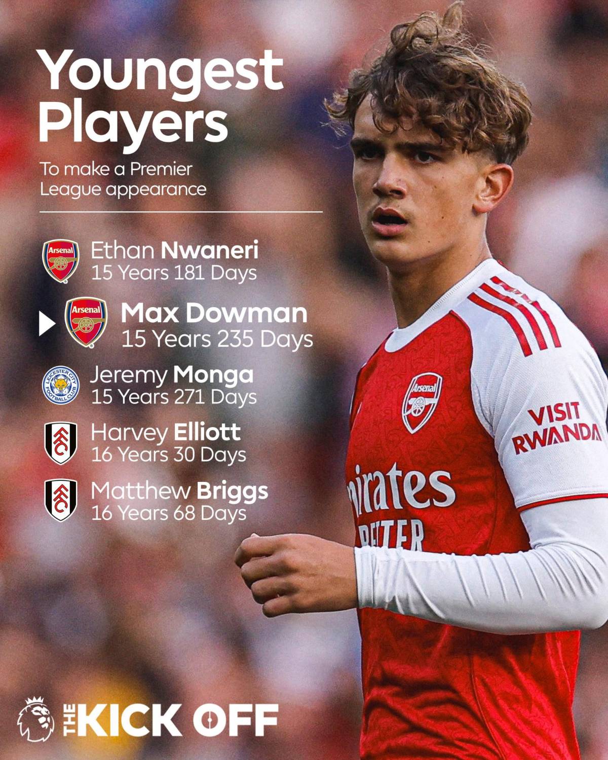 ¿Quién es Max Dowman? Debutó a los 15 años, ya tiene su primer problema y el motivo por el que lo comparan con Yamal