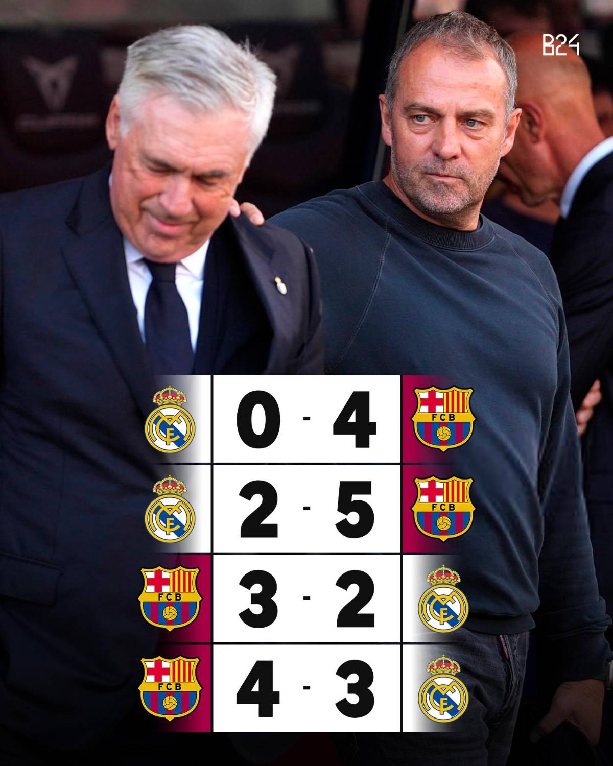 Los memes fulminan al Real Madrid: las burlas que dejó la derrota ante Barcelona en el Clásico de LaLiga