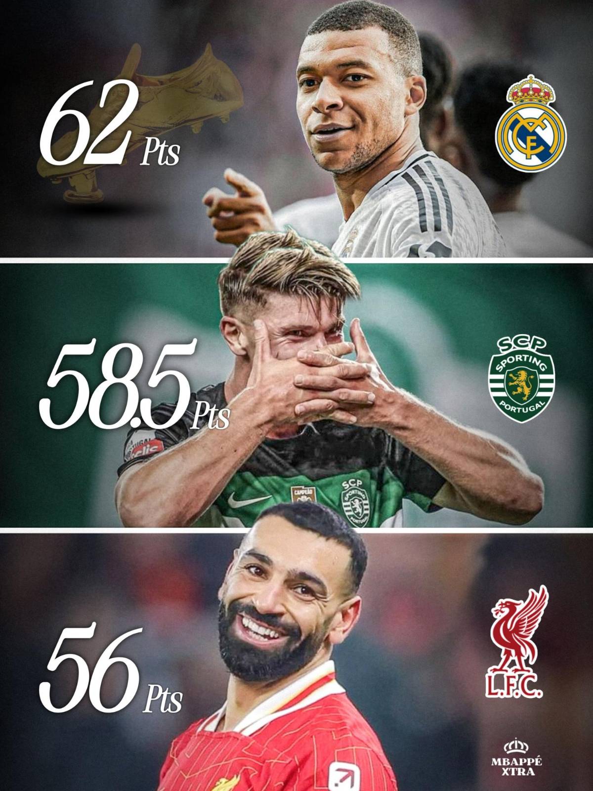 Bota de Oro: Mbappé celebra el premio, pero tiene una amenaza que superar; así quedó la tabla de goleadores en Europa