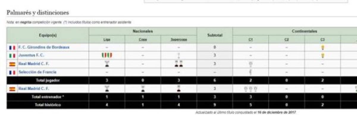 Real Madrid ya ganó la final de la Champions ante Liverpool, según Wikipedia