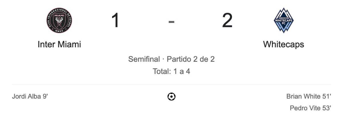 El motivo de la frustración de Messi, el amuleto de Said Martínez no funcionó y el reclamo de Luis Suárez