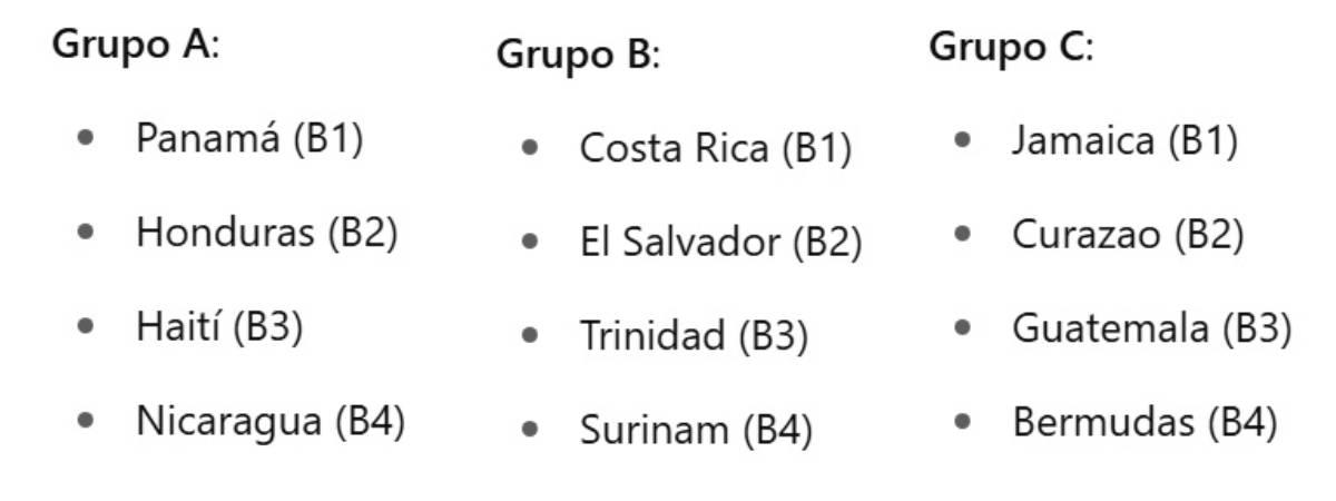 La IA se anticipa al sorteo de Concacaf y predice los grupos de la última fase de la eliminatoria rumbo al Mundial 2026