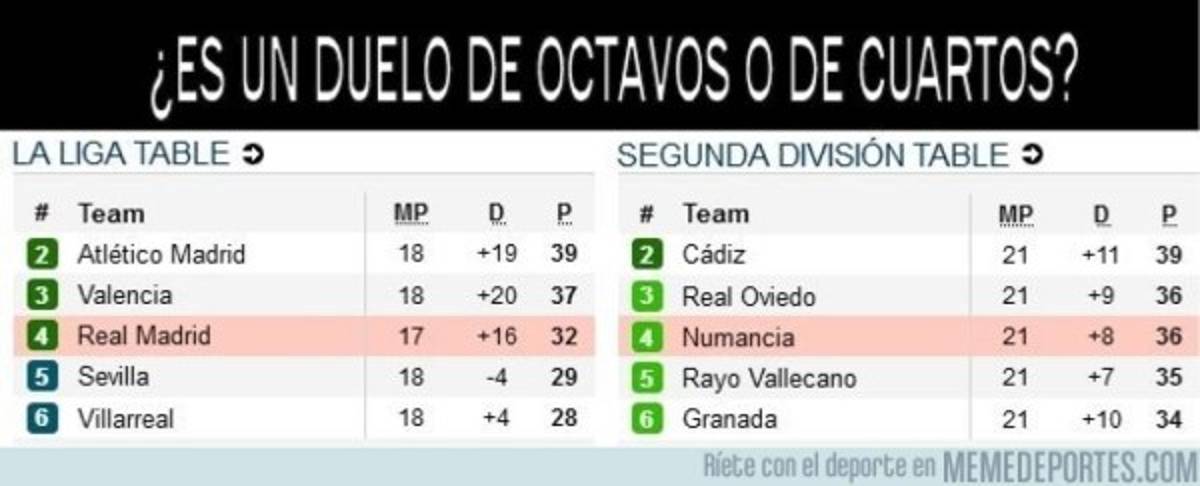 Los mejores memes del empate del Real Madrid ante el Numancia en Copa del Rey