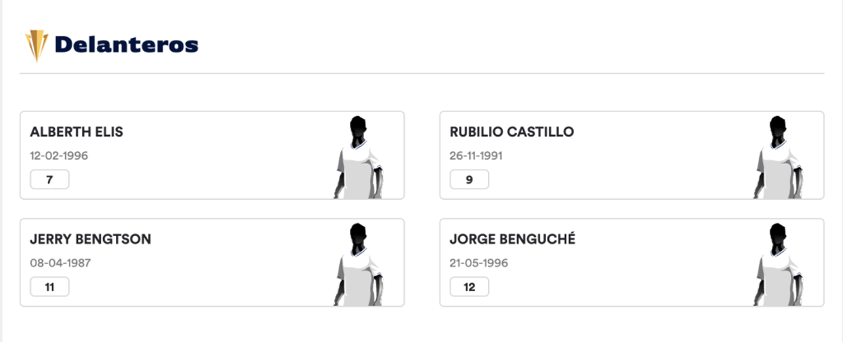 OFICIAL: Definido el “9” y Bengtson usará la “11”; Los dorsales confirmados de Honduras para la Copa Oro 2023