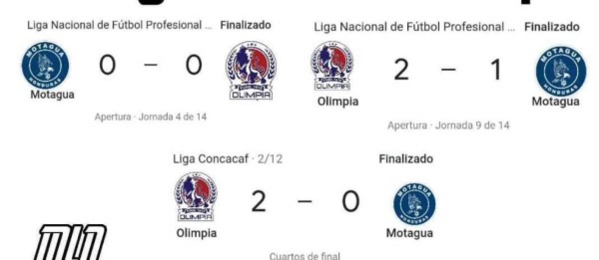 Motagua y Olimpia, protagonistas de los memes previo a la final de ida en la Liga Nacional