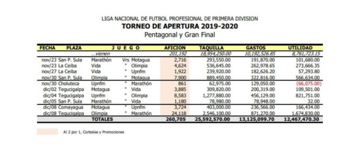 Olimpia arrasó y fue el equipo que más aficionados llevó en el Torneo Apertura 2019