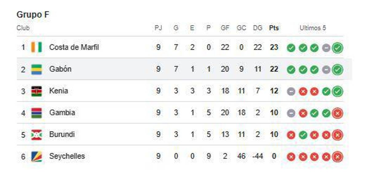 Mundial 2026: está a punto de clasificar por primera vez y ex Barcelona pasó de héroe a Villano; esto necesitan