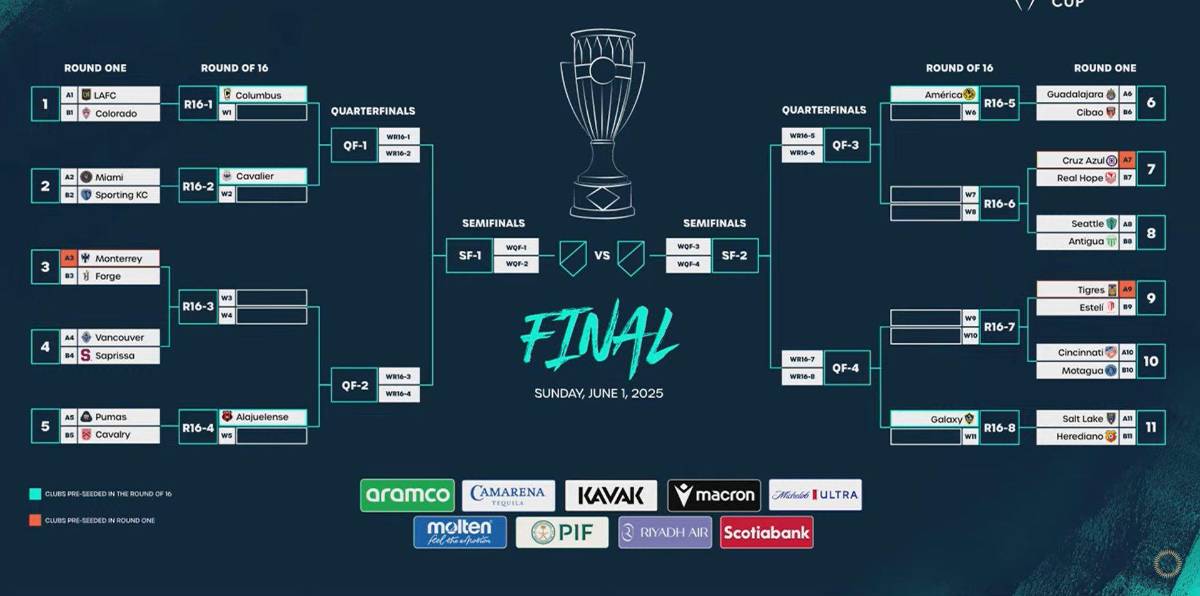 Definidos los cruces de la primera ronda de la Copa de Campeones de ...