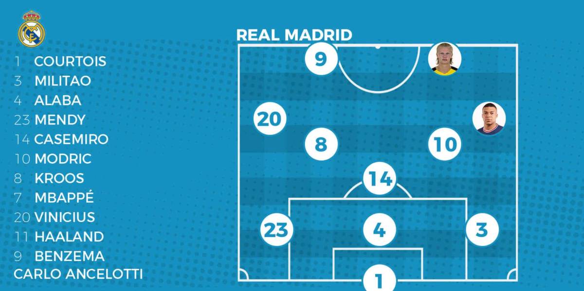 ¿Qué puesto ocuparía Benzema? El brutal 11 del Real Madrid para 2022 con Mbappé y Haaland en el equipo