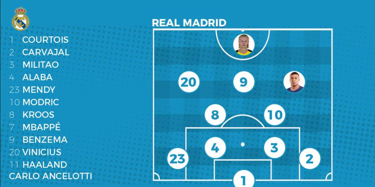 ¿Qué puesto ocuparía Benzema? El brutal 11 del Real Madrid para 2022 con Mbappé y Haaland en el equipo