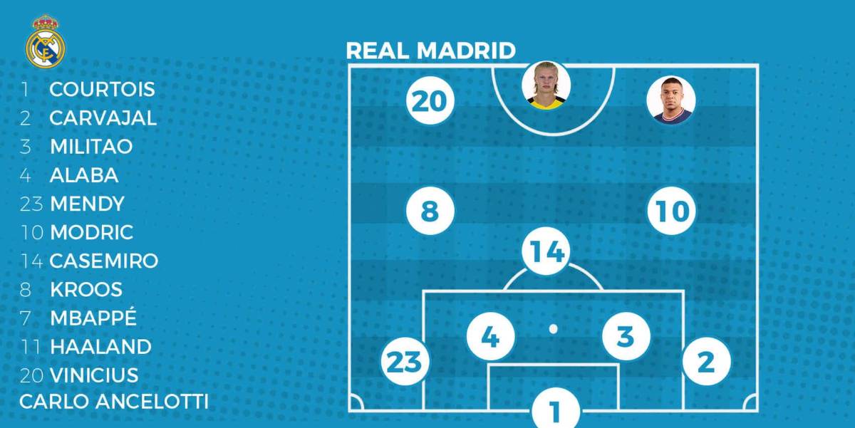 ¿Qué puesto ocuparía Benzema? El brutal 11 del Real Madrid para 2022 con Mbappé y Haaland en el equipo