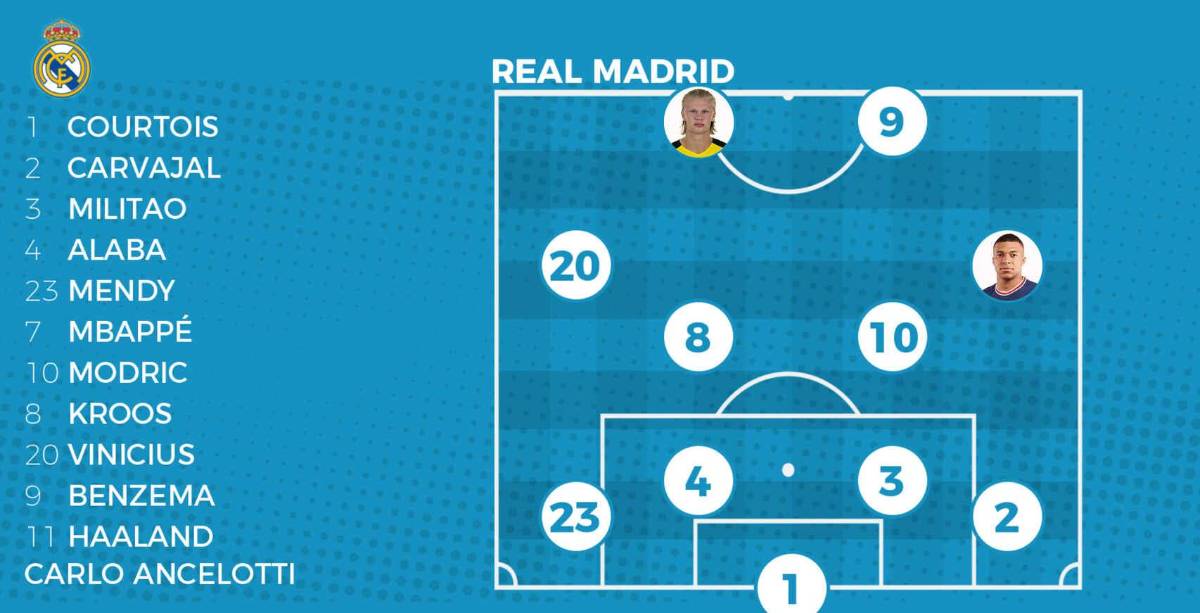 ¿Qué puesto ocuparía Benzema? El brutal 11 del Real Madrid para 2022 con Mbappé y Haaland en el equipo