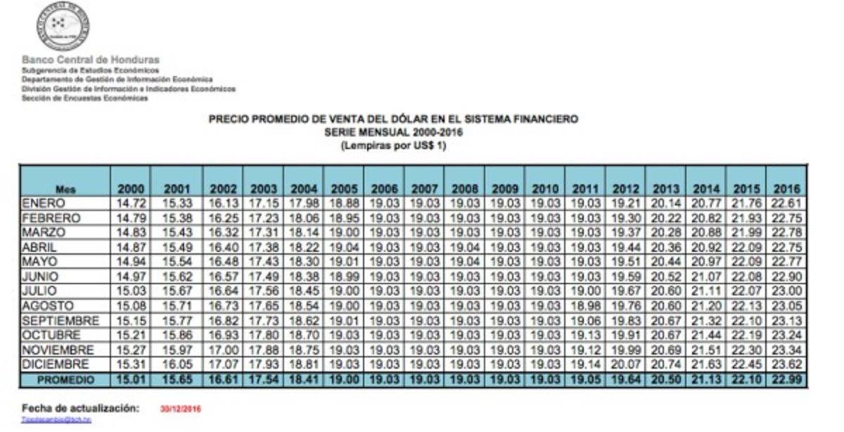 20 cosas que han pasado desde el último título de Marathón en Liga Nacional