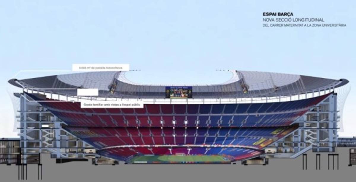 Los proyectos de remodelación del Bernabéu y el Camp Nou
