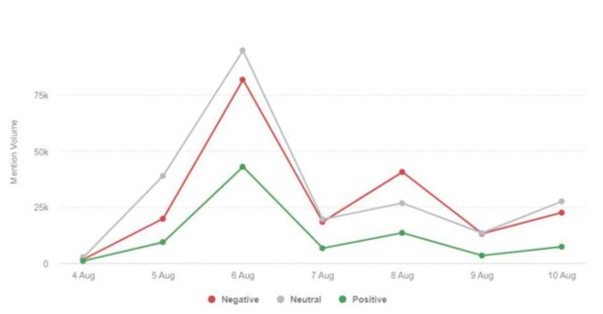 El efecto Messi: Las impactantes cifras millonarias de su llegada al PSG; Barcelona se hunde