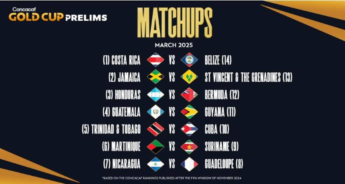 Las ocho selecciones que ya están clasificadas a la Copa Oro 2025; una participará por primera vez en su historia