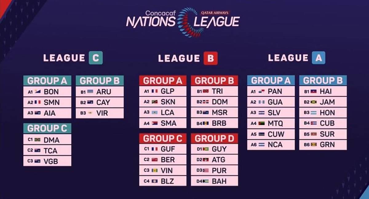 Así quedaron los grupos de la Liga A, B y C de la Liga de Naciones de Concacaf.